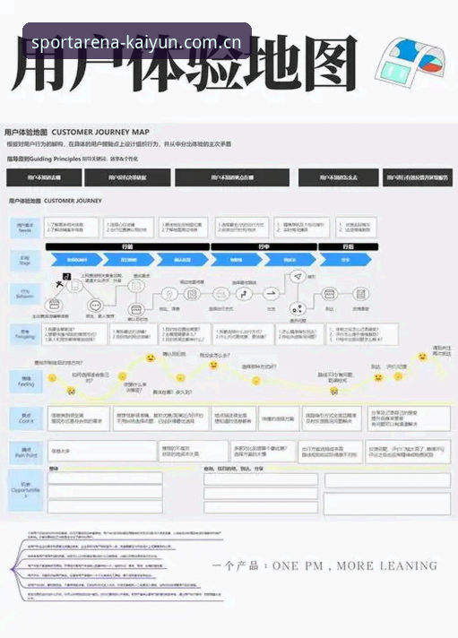Kaiyun体育注册 Kaiyun体育注册流程深度分析:从技术角度解析账户安全与用户体验